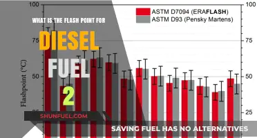 Understanding Diesel Fuel 2's Flash Point