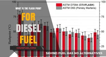 Understanding Diesel Fuel's Flash Point