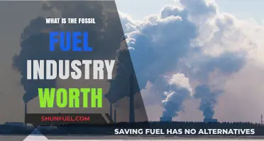 The Fossil Fuel Industry's Global Economic Value: A Comprehensive Overview
