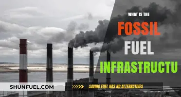 Understanding Fossil Fuel Infrastructure: Components, Impact, and Future Challenges