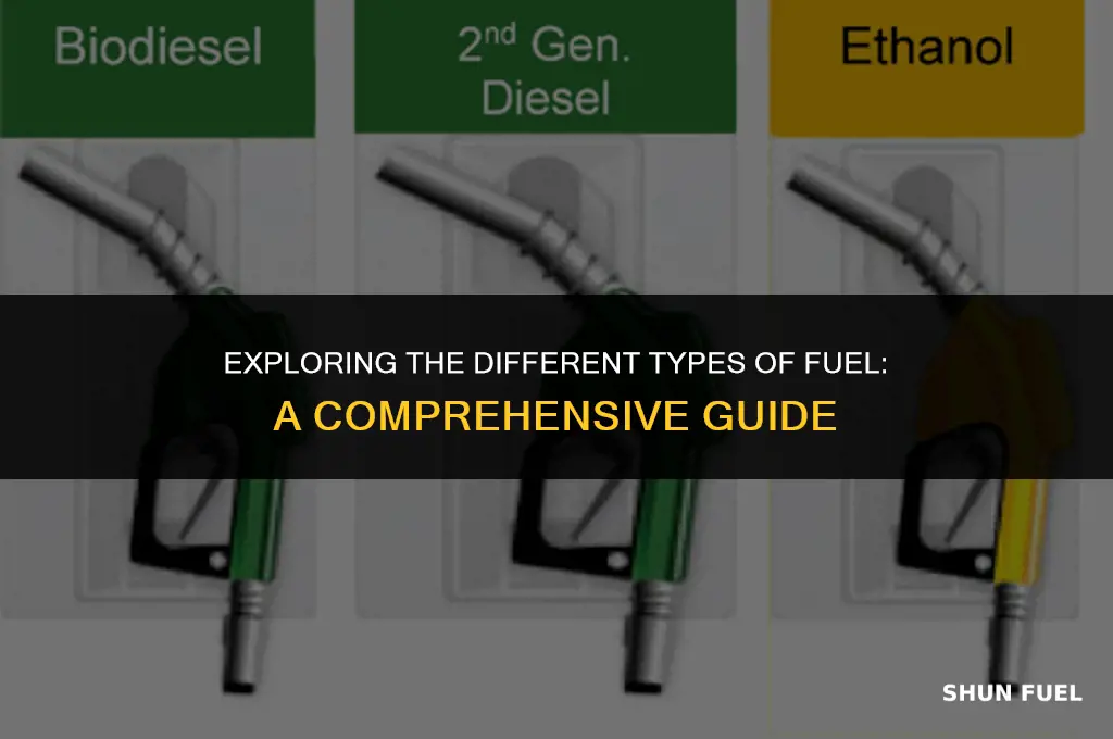 what is the fuel called