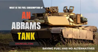 Fuel Efficiency of Abrams Tank: Miles Per Gallon