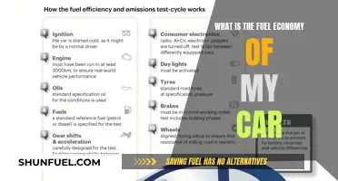 Understanding Your Car's Fuel Efficiency: A Comprehensive Guide