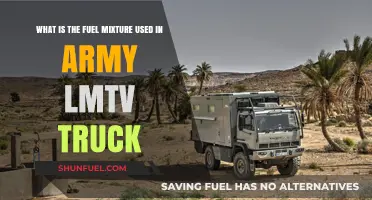 Army LMTV Fuel Mixture: Composition and Operational Efficiency Explained