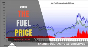 Exploring the Current Fuel Price Landscape: A Comprehensive Guide