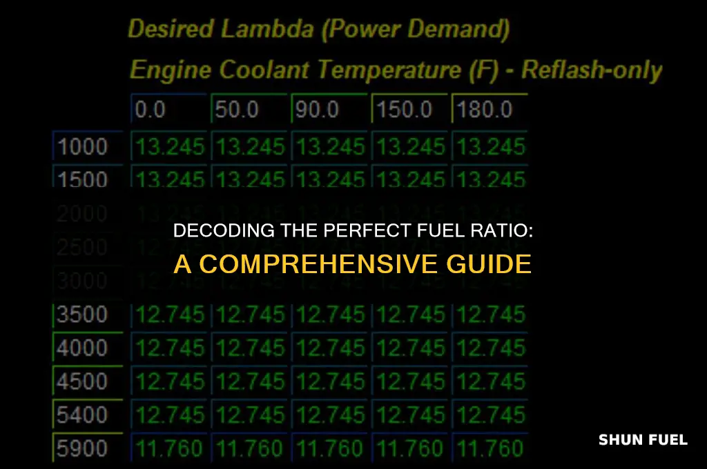 what is the fuel ratio
