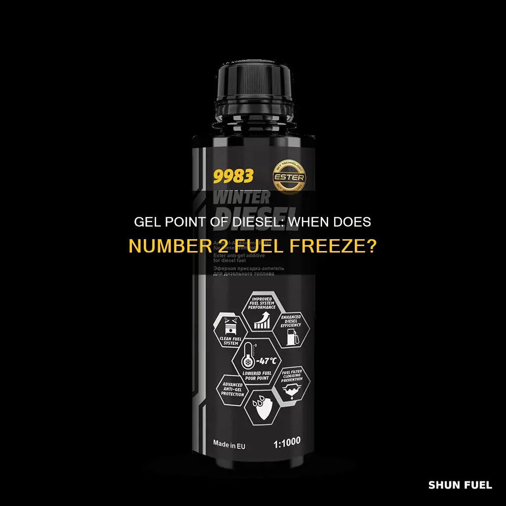 what is the gel point of number 2 diesel fuel