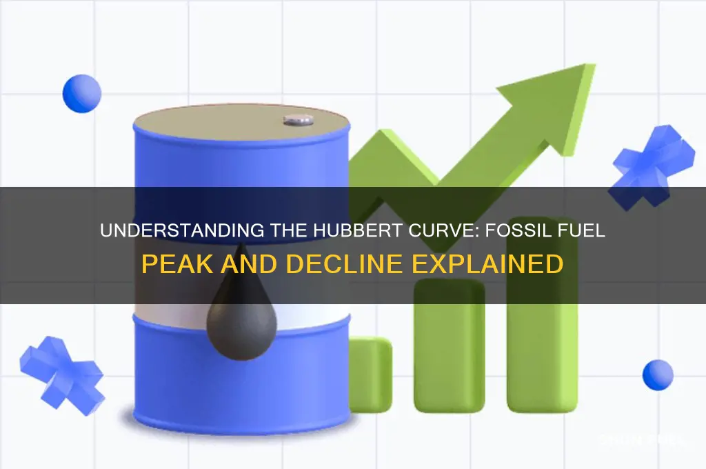 what is the hubbert curve in relation to fossil fuels