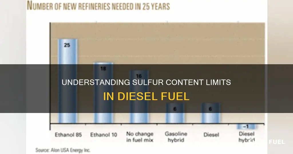 what is the maximum sulfur content in diesel fuel