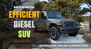 Best Fuel-Efficient Diesel SUVs: Top Picks