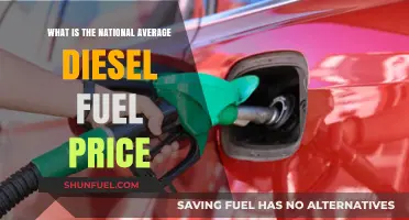 Diesel Fuel Price: National Average Trends