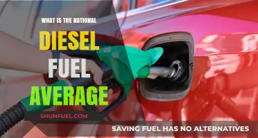 Diesel Fuel: National Average Price Check