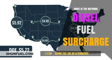 Understanding the National Diesel Fuel Surcharge Rates