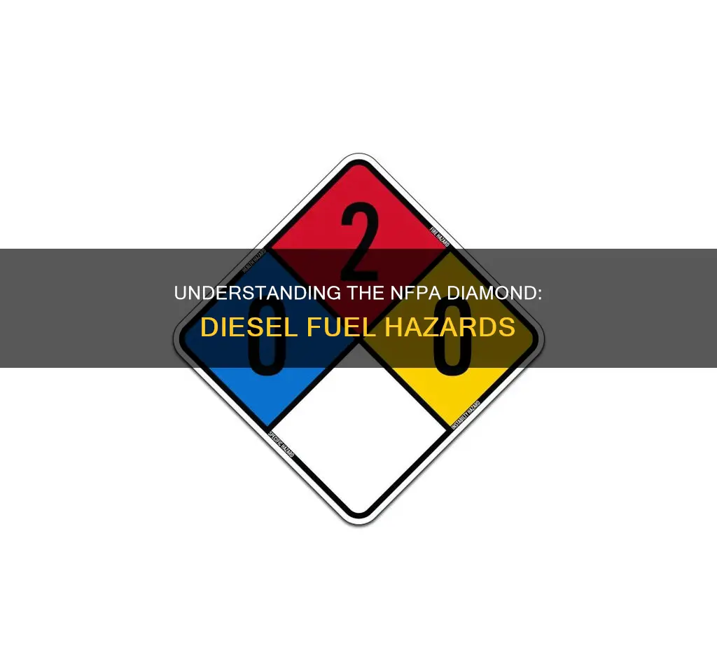 what is the nfpa diamond for diesel fuel
