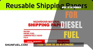 Diesel Fuel: Understanding the Number Behind the Pump