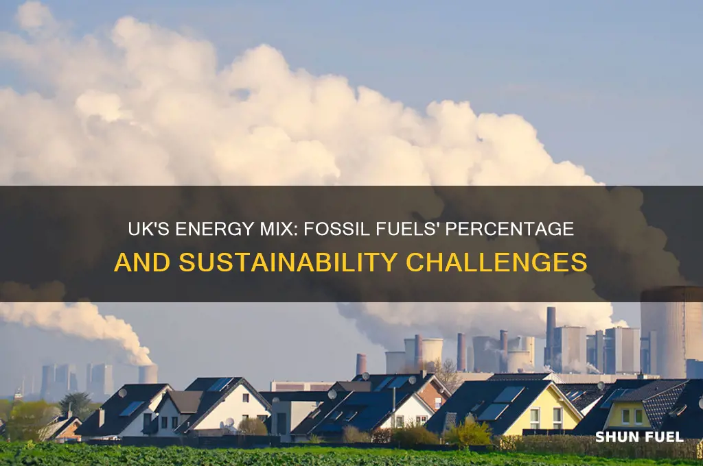 what is the percentage of fossil fuels used in uk