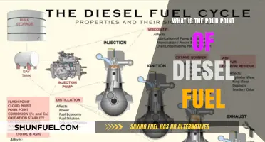 Understanding Diesel Fuel's Pour Point