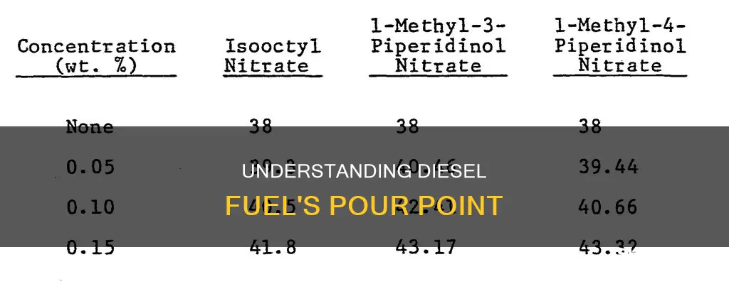 what is the pour point of diesel fuel