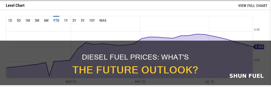 what is the price of diesel fuel going to do