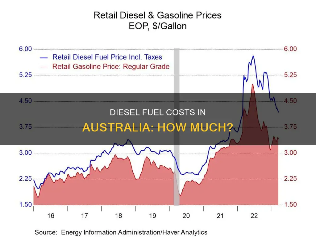 what is the price of diesel fuel in australia