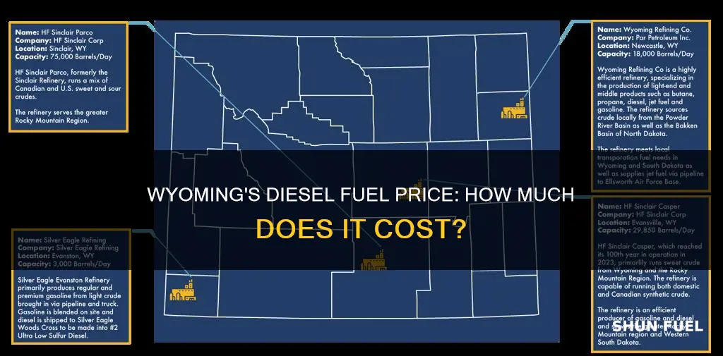 what is the price of diesel fuel in wyoming