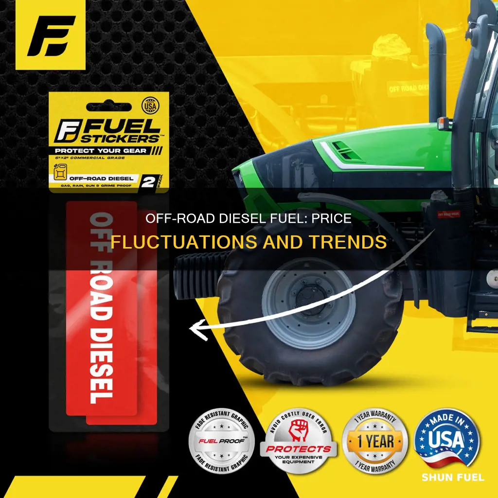 what is the price of off road diesel fuel