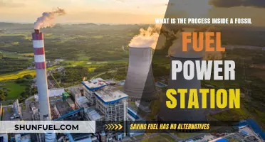 Inside Fossil Fuel Power Stations: Unveiling the Energy Generation Process