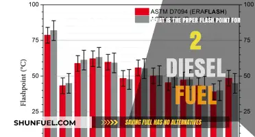 Understanding Diesel Flash Points: Proper Safety Measures