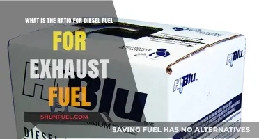 Understanding Diesel Ratios: Exhaust Fuel Mixture