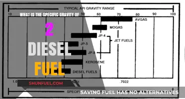 Understanding Diesel Fuel: Specific Gravity Explained