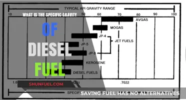Understanding Diesel Fuel: Specific Gravity Explained