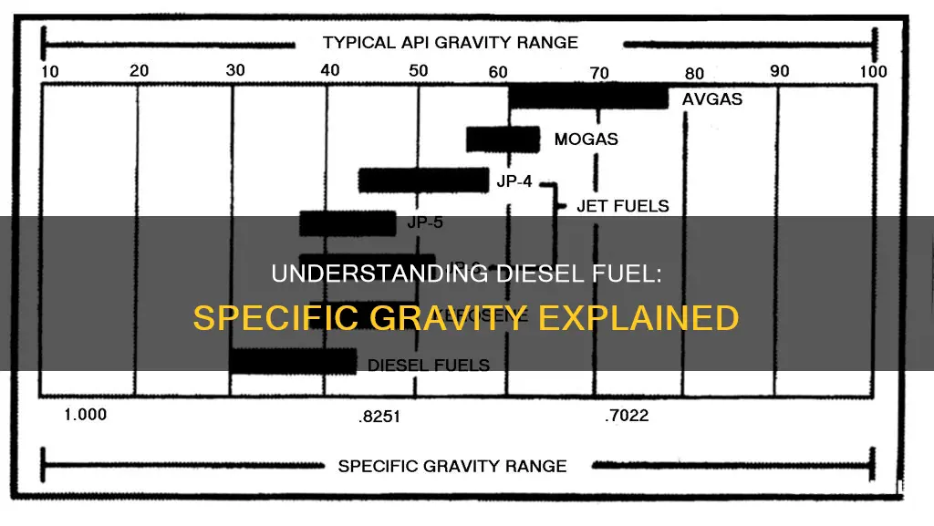 what is the specific gravity of diesel fuel