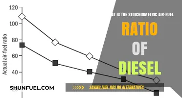 Understanding Diesel Engines: Air-Fuel Ratio Essentials