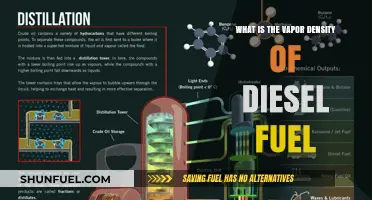 Understanding Diesel Fuel: Vapor Density Explained