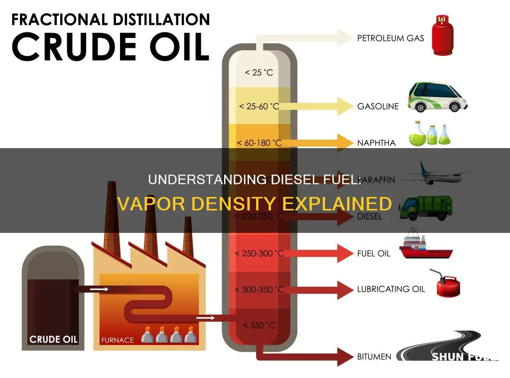what is the vapor density of diesel fuel