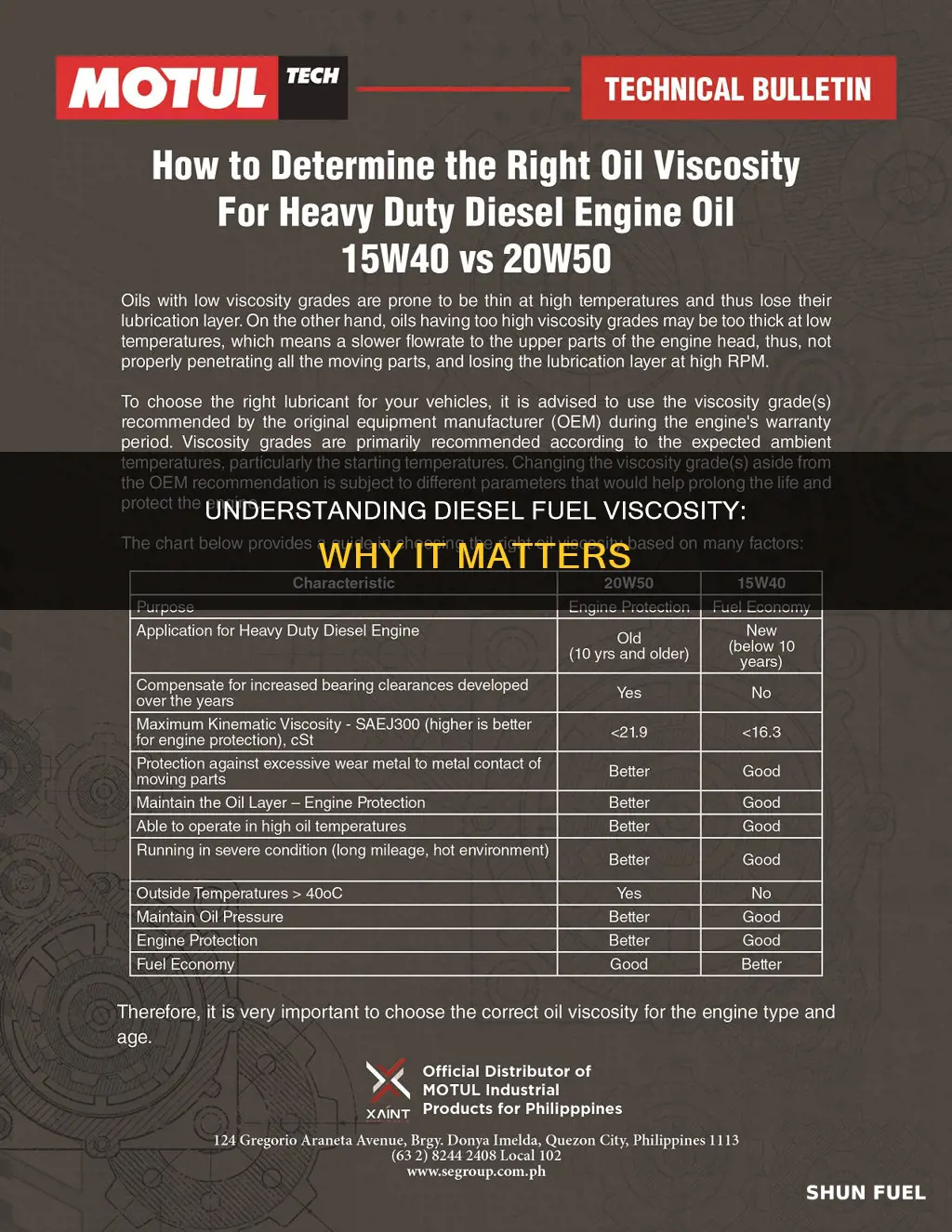 what is the viscosity of diesel fuel