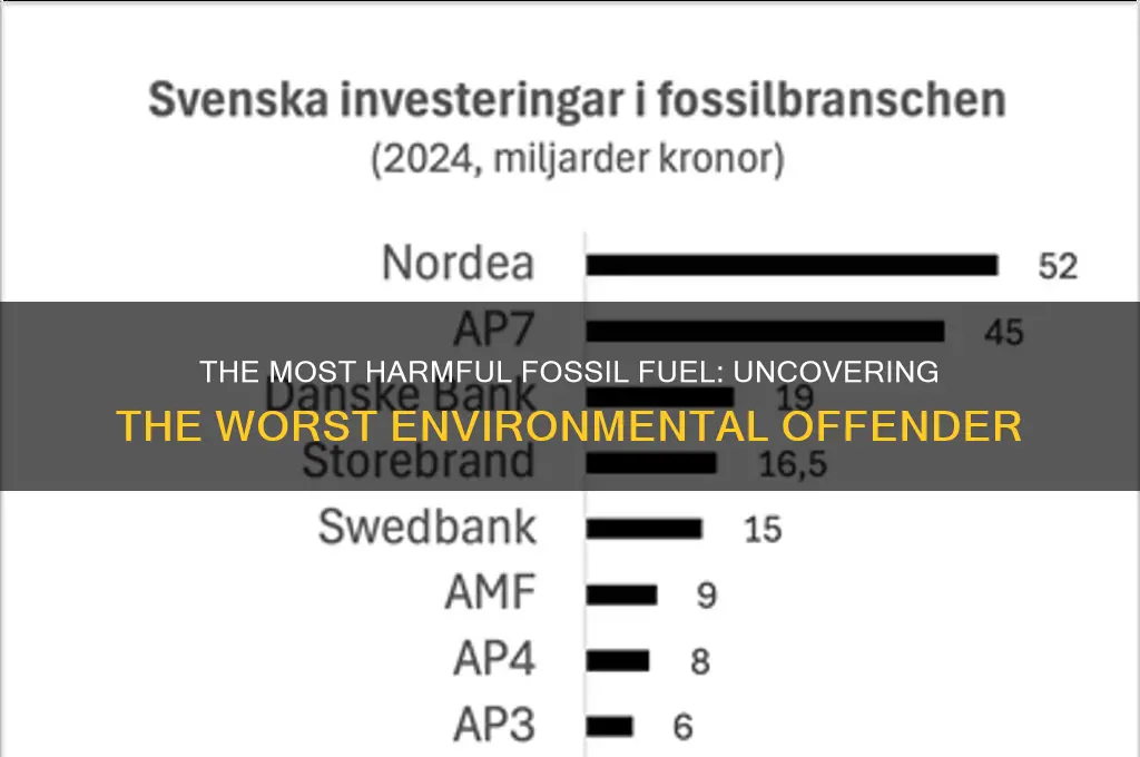 what is the worst fossil fuel