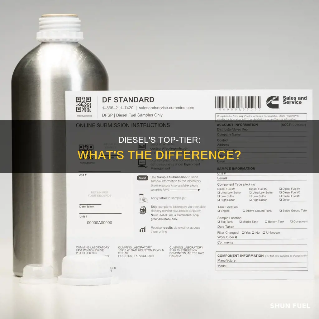 what is top tier diesel fuel