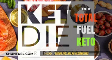 Exploring the Total Fuel Keto Diet: A Comprehensive Guide