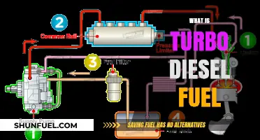 The Power of Turbo Diesel: Understanding the Fuel