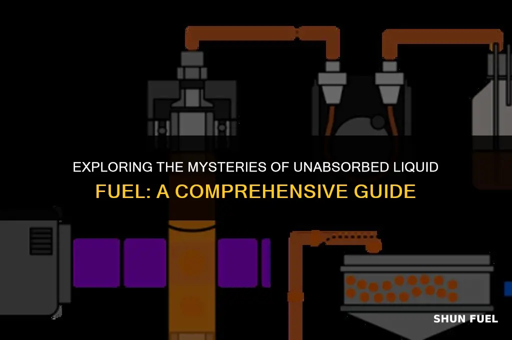 what is unabsorbed liquid fuel