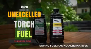 The Unmatched Efficiency of Unexcelled Torch Fuel: A Comprehensive Guide