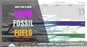 From Fossil Fuels to Everyday Items: Surprising Products Derived from Crude Oil