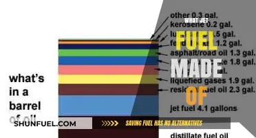 Decoding the Composition: What's Really Inside Jet Fuel?