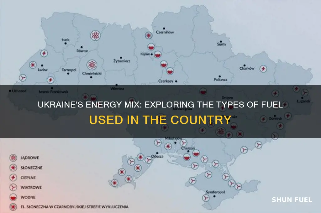 what kind of fuel do they use in ukraine