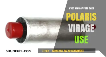 Polaris Virage Fuel Type: Understanding the Right Gasoline for Performance