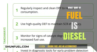 Diesel Fuel: Understanding the Basics