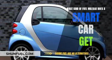 Smart Car Fuel Efficiency: Impressive Mileage Ratings