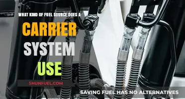 Exploring Carrier System Fuel Sources: Types, Efficiency, and Sustainability