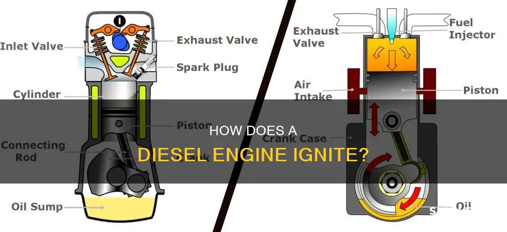 what lights the fuel in a diesel engine